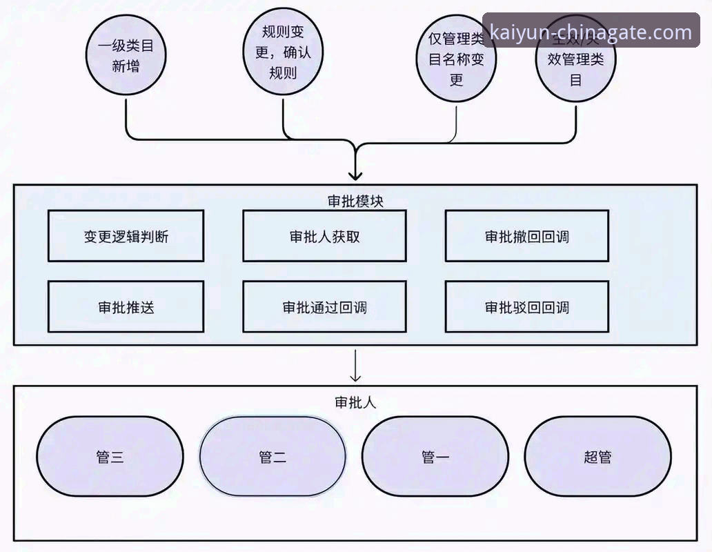 开云体育注册流程详解与趋势分析